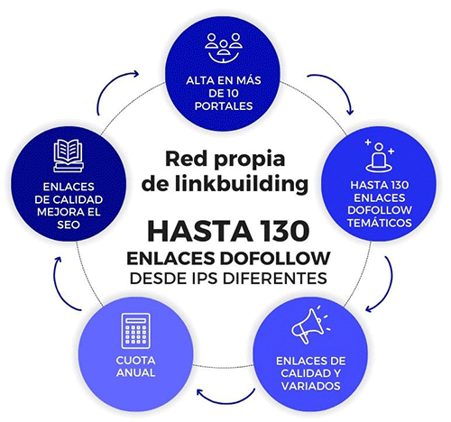 Linkbuilding Grupolasguias